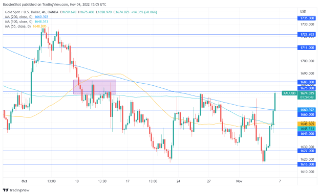 Click to Enlarge

Name: XAUUSD_2022-11-04_11-05-12.png
Size: 34 KB