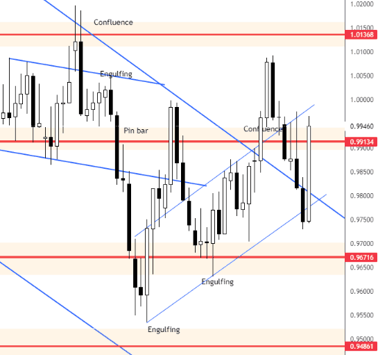 Click to Enlarge

Name: EURUSD Daily Forecast 5_11_2022..png
Size: 16 KB