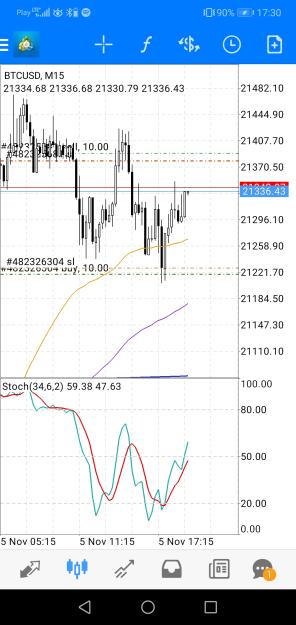 Click to Enlarge

Name: Screenshot_20221105_173042_net.metaquotes.metatrader4.jpg
Size: 547 KB