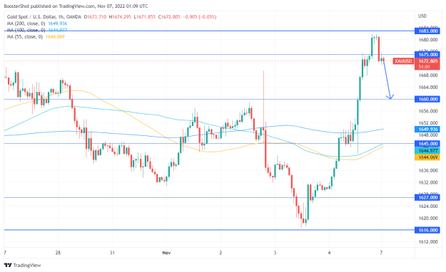 Click to Enlarge

Name: XAUUSD_2022-11-06_20-09-00.png
Size: 34 KB