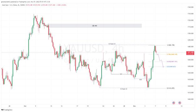 Click to Enlarge

Name: XAUUSD_2022-11-07_07-47-16_796ee.jpg
Size: 147 KB