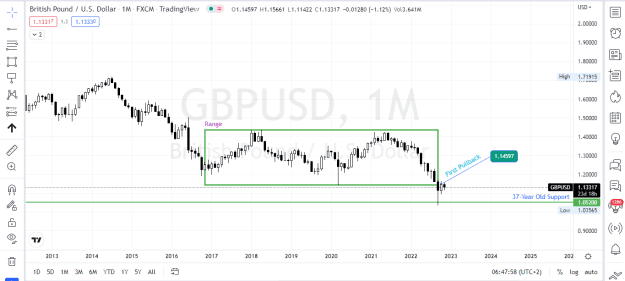 Click to Enlarge

Name: GbpUsd Monthly Range And Pullback.PNG
Size: 33 KB
