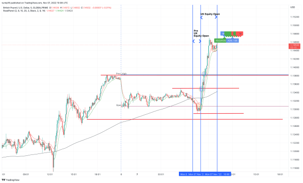 Click to Enlarge

Name: GBPUSD_2022-11-07_10-08-51_d5b1b.png
Size: 147 KB