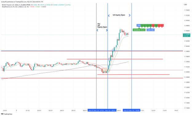Click to Enlarge

Name: GBPUSD_2022-11-07_09-55-27_6fad5.png
Size: 125 KB