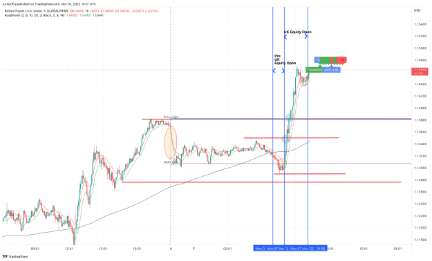 Click to Enlarge

Name: GBPUSD_2022-11-07_10-17-12_92ffd.png
Size: 149 KB