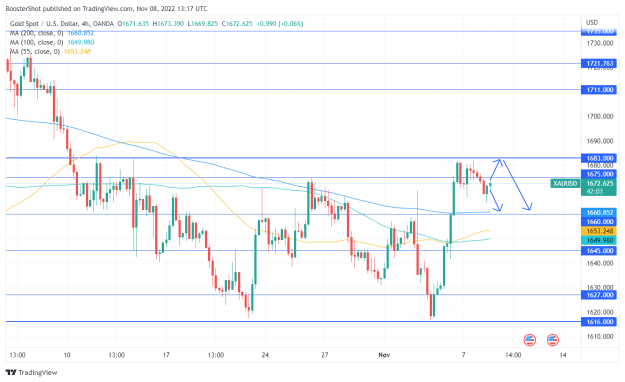 Click to Enlarge

Name: XAUUSD_2022-11-08_08-17-57.png
Size: 36 KB