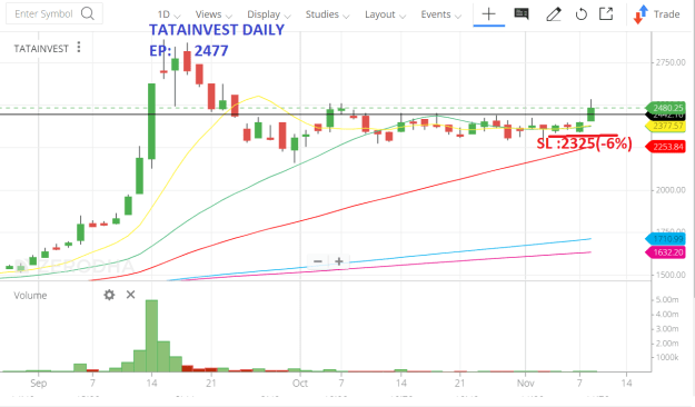 Click to Enlarge

Name: tatainvest 2 min scot.png
Size: 42 KB