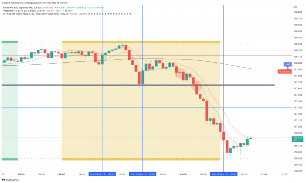 Click to Enlarge

Name: GBPJPY_2022-11-09_10-40-04_ba631.png
Size: 132 KB