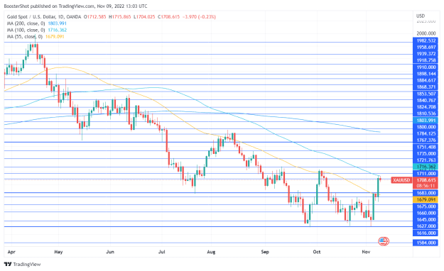 Click to Enlarge

Name: XAUUSD_2022-11-09_08-03-49.png
Size: 39 KB
