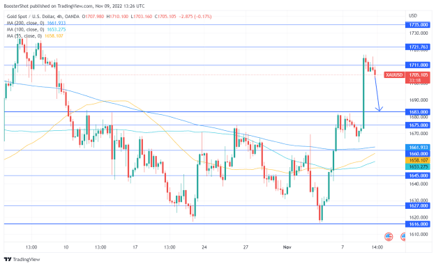 Click to Enlarge

Name: XAUUSD_2022-11-09_08-26-42.png
Size: 36 KB