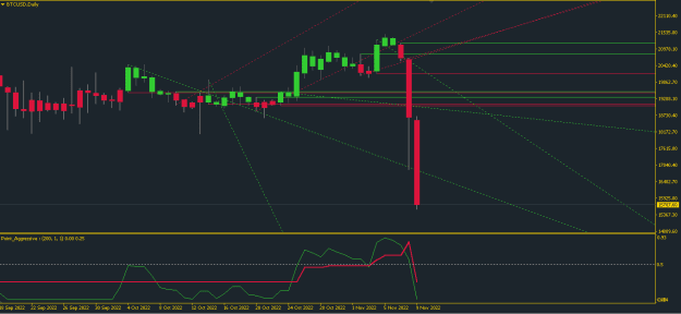 Click to Enlarge

Name: BTCUSD,Daly.png
Size: 10 KB