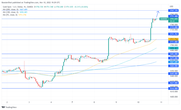 Click to Enlarge

Name: XAUUSD_2022-11-10_14-29-18.png
Size: 35 KB