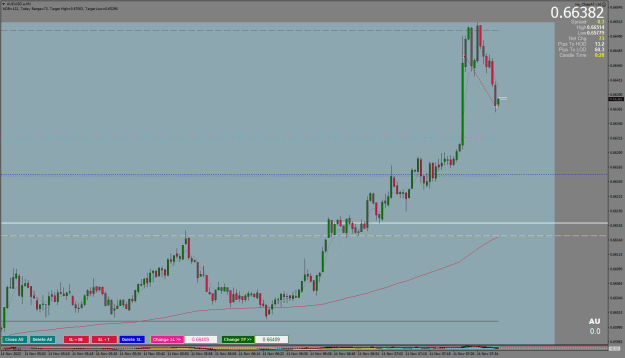 Click to Enlarge

Name: 11.11.22AUDUSD.aM1.png
Size: 29 KB