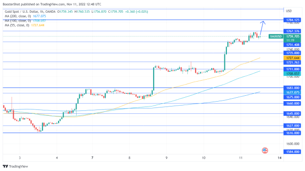 Click to Enlarge

Name: XAUUSD_2022-11-11_07-48-41.png
Size: 33 KB