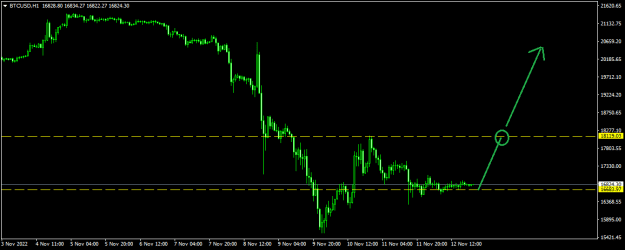 Click to Enlarge

Name: BTCUSDH1.png
Size: 10 KB
