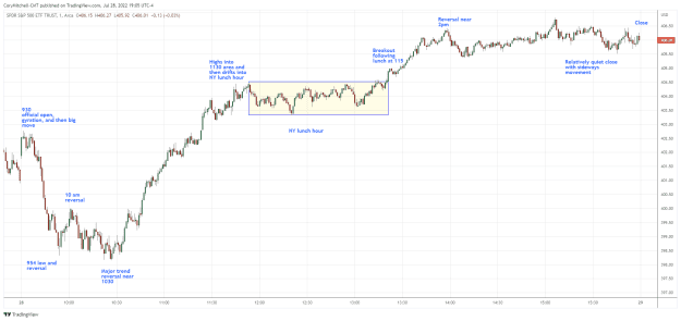 Click to Enlarge

Name: time-of-day-patterns-2022.png
Size: 34 KB