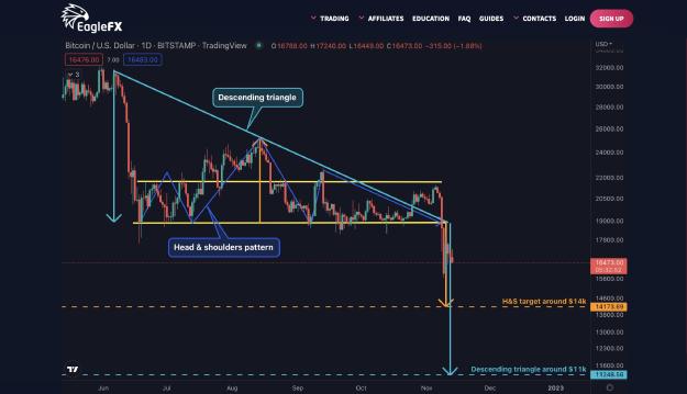 Click to Enlarge

Name: BTC 13112022.jpg
Size: 378 KB