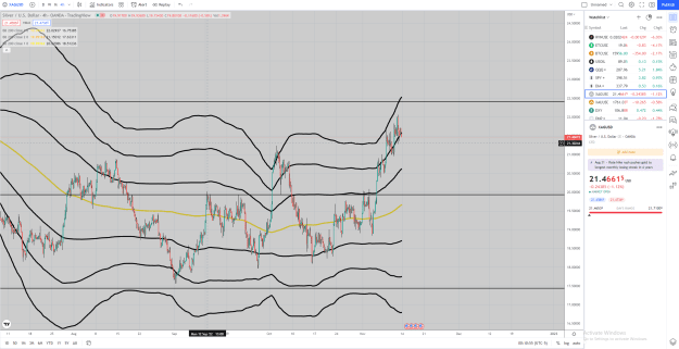 Click to Enlarge

Name: XAGUSD111420220112.PNG
Size: 121 KB