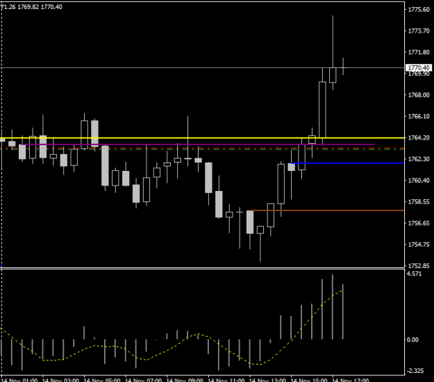 Click to Enlarge

Name: xauusd-m30-raw-trading-ltd (5).png
Size: 7 KB