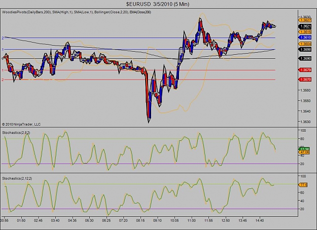 Click to Enlarge

Name: $EURUSD  3_5_2010 (5 Min).jpg
Size: 102 KB