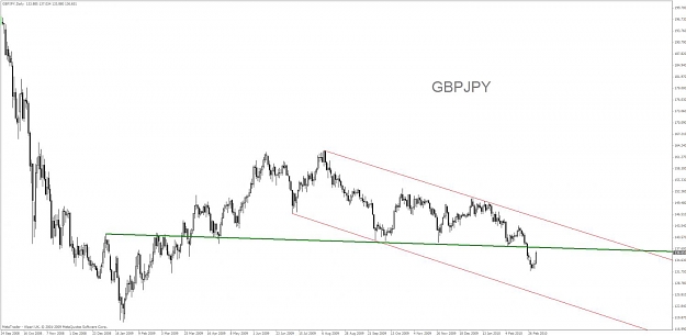 Click to Enlarge

Name: gbpjpy.jpg
Size: 66 KB