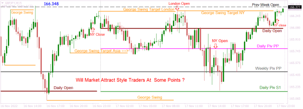 Click to Enlarge

Name: GBPJPYM15 will market attract style traders.png
Size: 18 KB