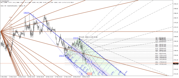 Click to Enlarge

Name: XAUUSDM15.png
Size: 57 KB
