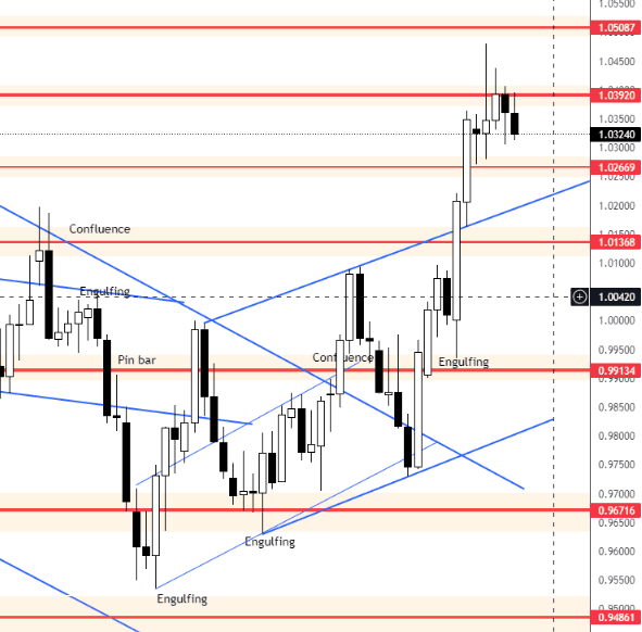 Click to Enlarge

Name: EURUSD Daily Forecast 19_11_2022..png
Size: 20 KB