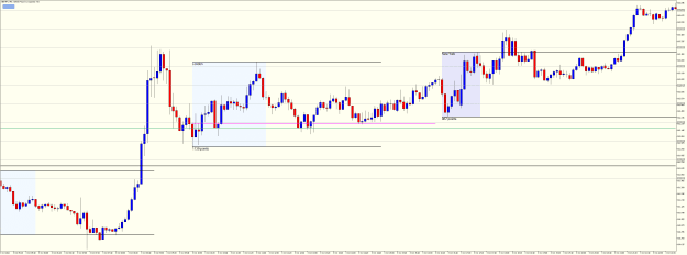 Click to Enlarge

Name: GBPJPYM5 OCT 3 2022 LSE OPEN RESPECTING THE OPEN.png
Size: 33 KB