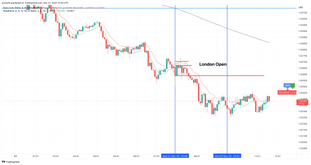 Click to Enlarge

Name: EURUSD_2022-11-21_12-40-08_afde5.png
Size: 110 KB