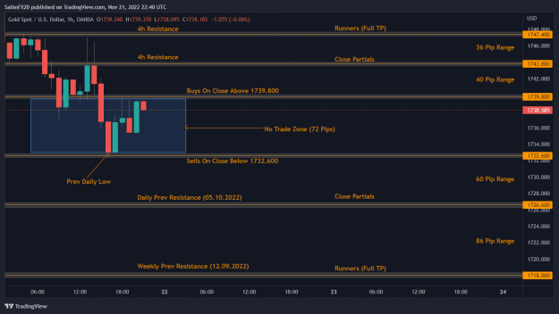 Click to Enlarge

Name: XAUUSD-Technical-Analysis-22_11_2022-1h-chart.png
Size: 29 KB