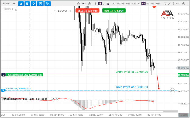 Click to Enlarge

Name: BTCUSD-22-11-2022-l.png
Size: 22 KB