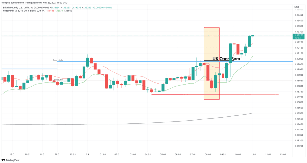 Click to Enlarge

Name: GBPUSD_2022-11-23_11-02-09_cf492.png
Size: 114 KB