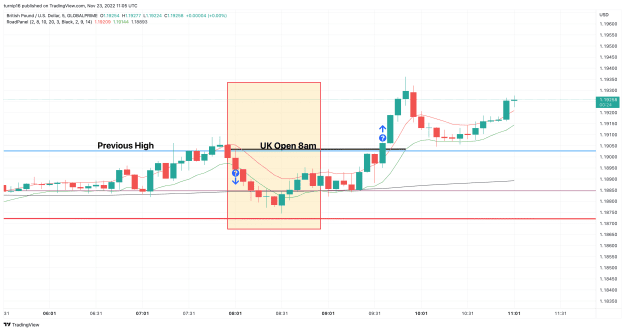 Click to Enlarge

Name: GBPUSD_2022-11-23_11-05-36_415fc.png
Size: 108 KB