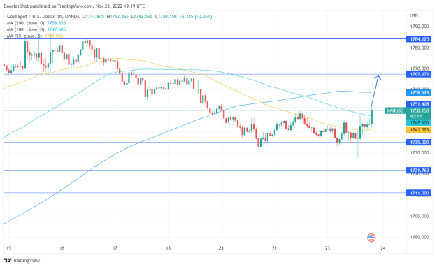 Click to Enlarge

Name: XAUUSD_2022-11-23_14-19-41.png
Size: 35 KB