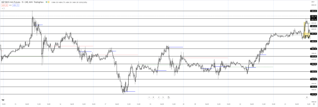 Click to Enlarge

Name: ES SPX NOV LEVELS.png
Size: 47 KB