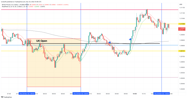 Click to Enlarge

Name: GBPUSD_2022-11-24_10-38-49_07578.png
Size: 139 KB