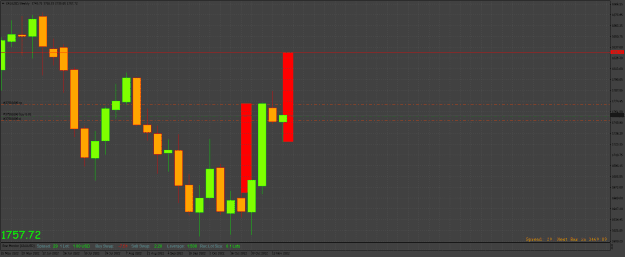 Click to Enlarge

Name: XAUUSDWeekly.png
Size: 18 KB