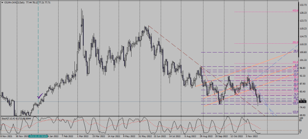 Click to Enlarge

Name: oilmn-jan23-d1-xm-global-limited crude 24 11 fa.png
Size: 25 KB
