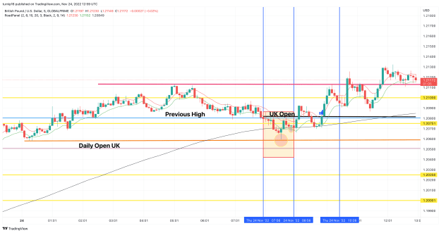Click to Enlarge

Name: GBPUSD_2022-11-24_12-59-55_27548.png
Size: 127 KB