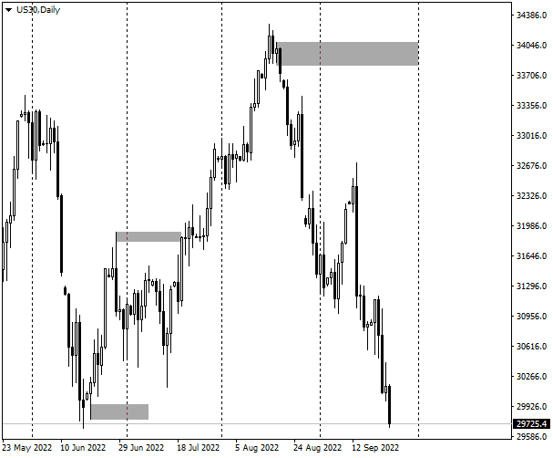 Click to Enlarge

Name: us30daily.png
Size: 8 KB