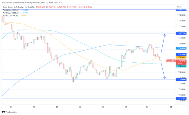 Click to Enlarge

Name: XAUUSD_2022-11-25_09-03-56.png
Size: 37 KB