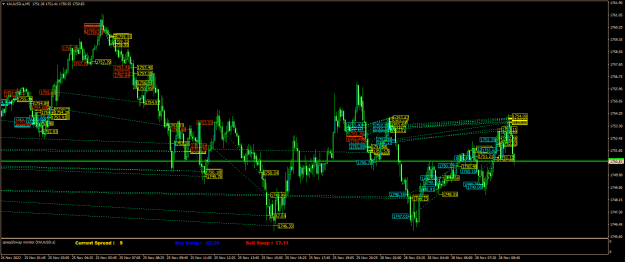 Click to Enlarge

Name: XAUUSD.aM5.png
Size: 34 KB