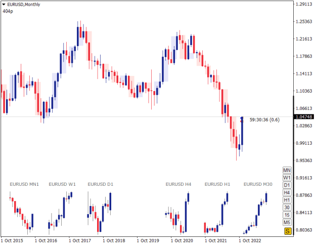 Click to Enlarge

Name: EURUSDMonthly.png
Size: 12 KB