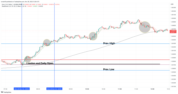 Click to Enlarge

Name: EURUSD_2022-11-28_12-28-11_df315.png
Size: 125 KB