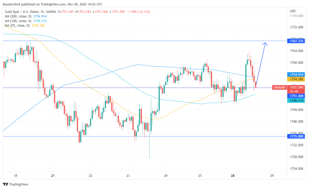 Click to Enlarge

Name: XAUUSD_2022-11-28_09-03-12.png
Size: 35 KB