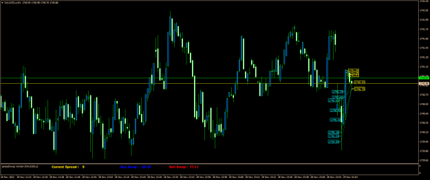 Click to Enlarge

Name: XAUUSD.aM1.png
Size: 20 KB