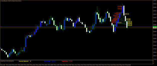 Click to Enlarge

Name: XAUUSD.aM1.png
Size: 17 KB