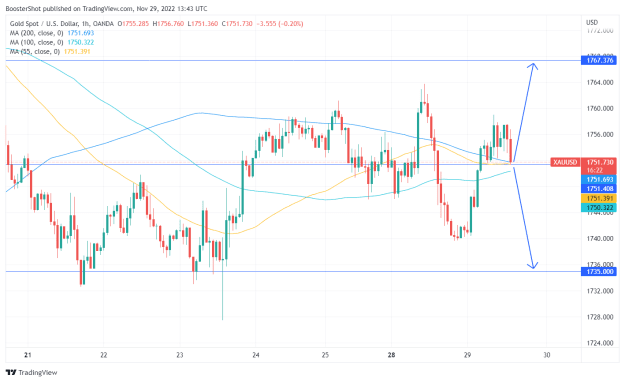 Click to Enlarge

Name: XAUUSD_2022-11-29_08-43-38.png
Size: 36 KB