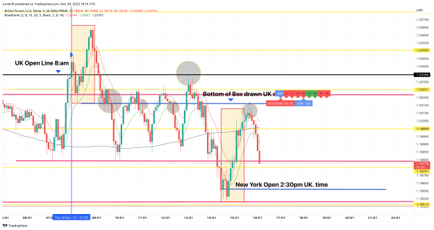 Click to Enlarge

Name: GBPUSD_2022-11-29_16-10-19_62e09.png
Size: 164 KB